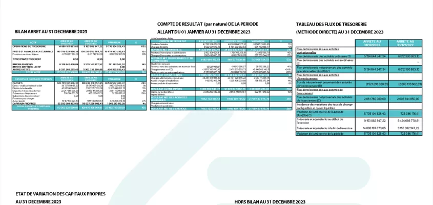 Etat Financier 2023 ACEP