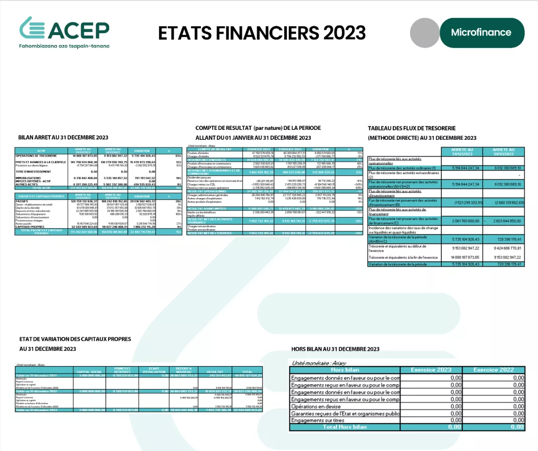 Etat Financier 2023 ACEP